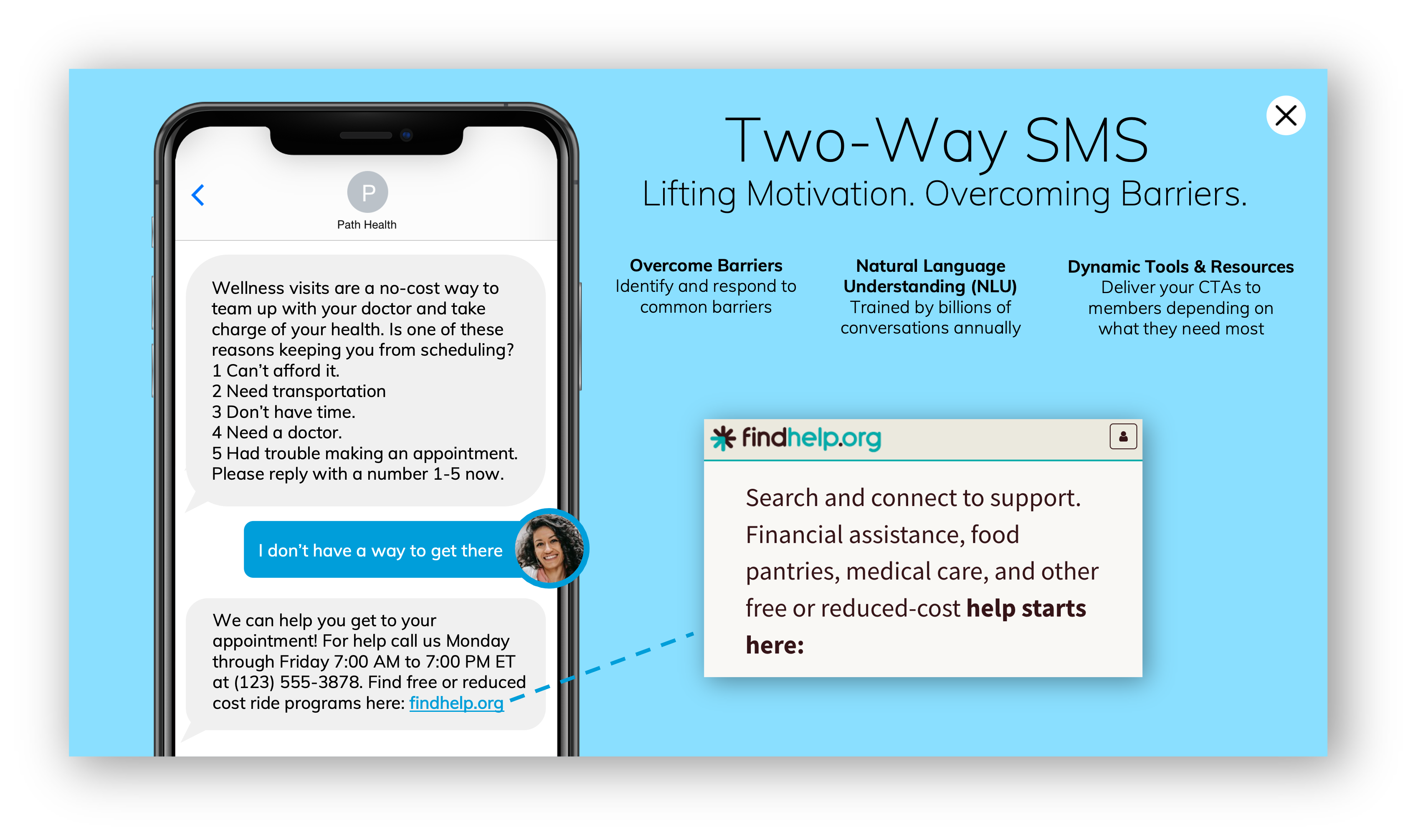 mPulse Mobile's two-way SMS technology identifies barriers and effortlessly guides patients to schedule their Annual Wellness Visit
